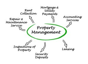 Property maintenance business plan sample